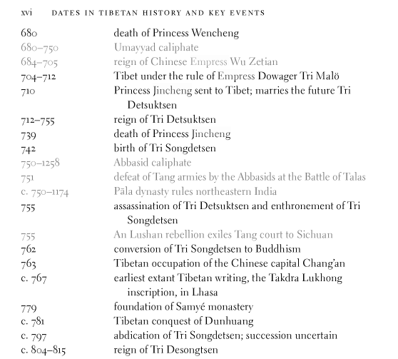Dates in Tibetan history and key events: 680 death of Princess Wencheng; 680 to 750 Umayyad caliphate; 684 to 705 reign of Chinese Empress Wu Zetian; 704 to 712 Tibet under the rule of Empress Dowager Tri Malö; 710 Princess Jincheng sent to Tibet, marries the future Tri Detsuktsen; 712 to 755 reign of Tri Detsuktsen; 739 death of Princess Jincheng; 742 birth of Tri Songdetsen; 750 to 1258 Abbasid caliphate; 751 defeat of Tang armies by the Abbasids at the Battle of Talas; c. 750 to 1174 Pala dynasty rules northeastern India; 755 assassination of Tri Detsuktsen and enthronement of Tri Songdetsen; 755 An Lushan rebellion exiles Tang court to Sichuan; 762 conversion of Tri Songdetsen to Buddhism; 763 Tibetan occupation of the Chinese capital Chang'an; c. 767 earliest extant Tibetan writing, the Takdra Lukhong inscription, in Lhasa; 779 foundation of Samyé monastery; c. 781 Tibetan conquest of Dunhuang; c. 797 abdication of Tri Songdetsen; c. 804 to 815 reign of Tri Desongtsen.